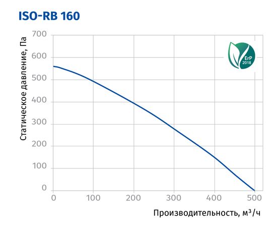 Канальний вентилятор Blauberg Iso-RB 160, зображення 3