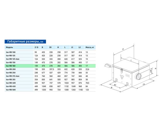 Канальний вентилятор Blauberg Iso-RB 160, зображення 2