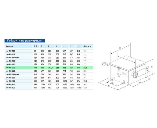 Канальний вентилятор Blauberg Iso-RB 200, зображення 2