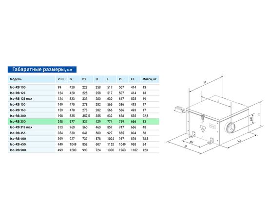 Канальний вентилятор Blauberg Iso-RB 250, зображення 2