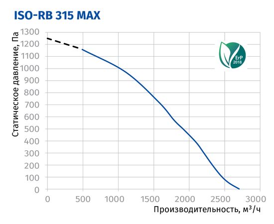 Канальний вентилятор Blauberg Iso-RB 315 max, зображення 3