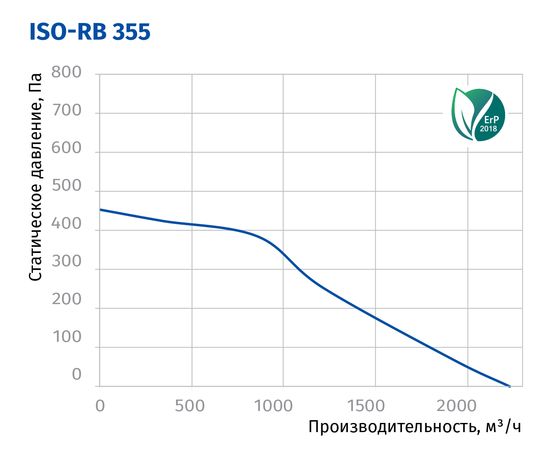 Канальний вентилятор Blauberg Iso-RB 355, зображення 3