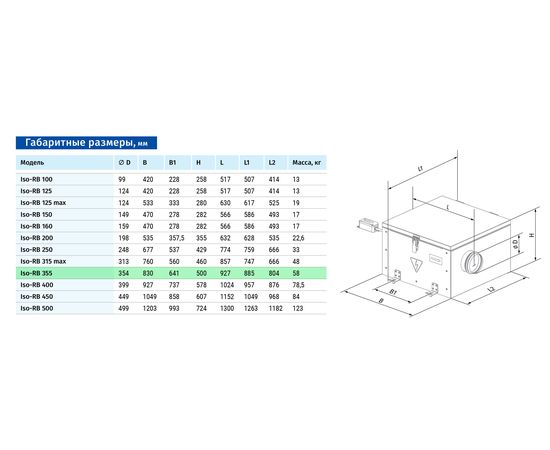 Канальний вентилятор Blauberg Iso-RB 355, зображення 2