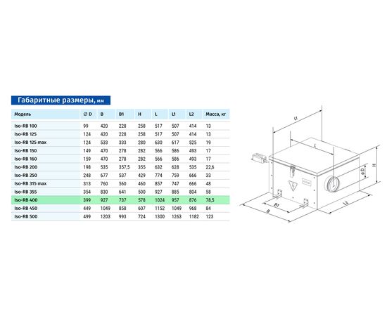 Канальний вентилятор Blauberg Iso-RB 400, зображення 2