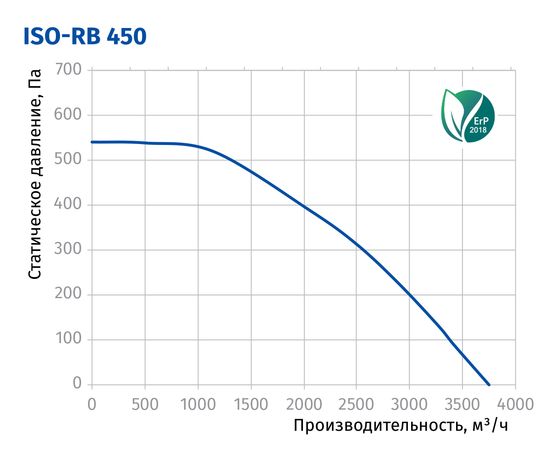 Канальний вентилятор Blauberg Iso-RB 450, зображення 3