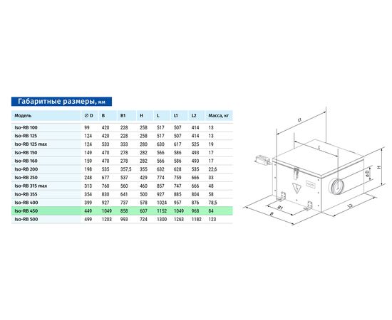 Канальний вентилятор Blauberg Iso-RB 450, зображення 2