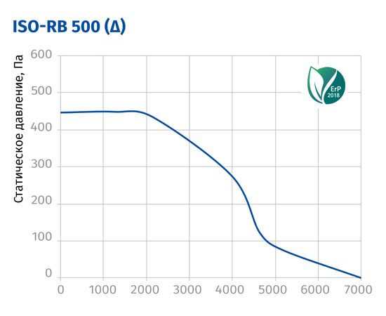 Канальний вентилятор Blauberg Iso-RB 500 (Y), зображення 3