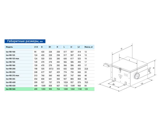 Канальний вентилятор Blauberg Iso-RB 500 (Y), зображення 2