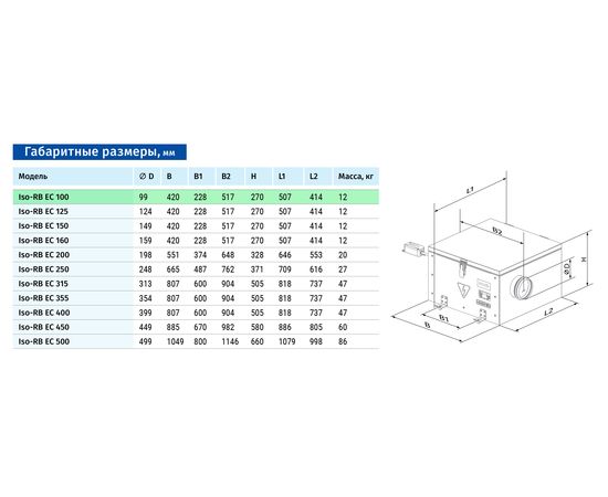 Канальный вентилятор Blauberg Iso-RB EC 100, изображение 2