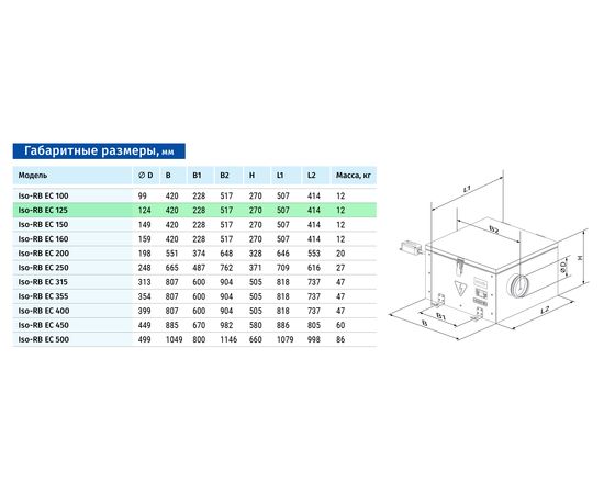 Канальний вентилятор Blauberg Iso-RB EC 125, зображення 2