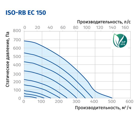 Канальний вентилятор Blauberg Iso-RB EC 150, зображення 3