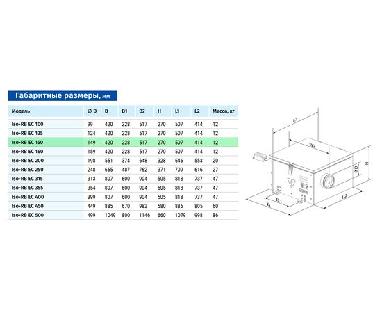Канальний вентилятор Blauberg Iso-RB EC 150, зображення 2