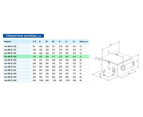 Канальний вентилятор Blauberg Iso-RB EC 160, зображення 2