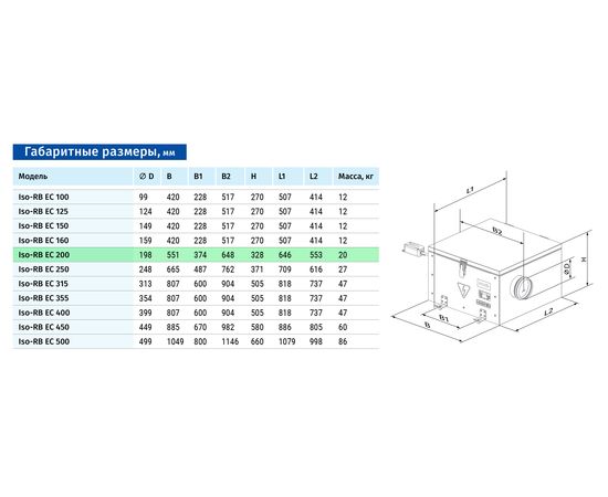Канальный вентилятор Blauberg Iso-RB EC 200, изображение 2