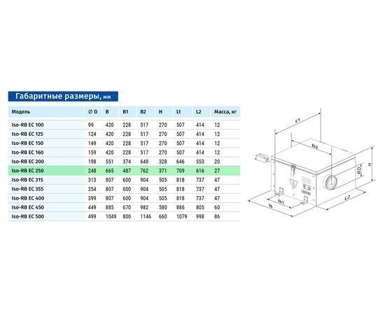 Канальный вентилятор Blauberg Iso-RB EC 250, изображение 2