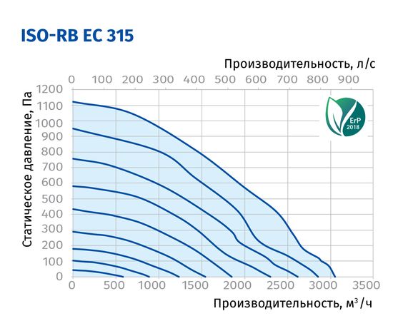 Канальный вентилятор Blauberg Iso-RB EC 315, изображение 3
