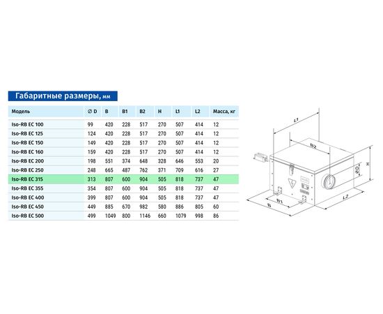 Канальный вентилятор Blauberg Iso-RB EC 315, изображение 2
