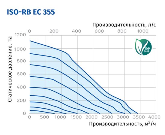 Канальный вентилятор Blauberg Iso-RB EC 355, изображение 3