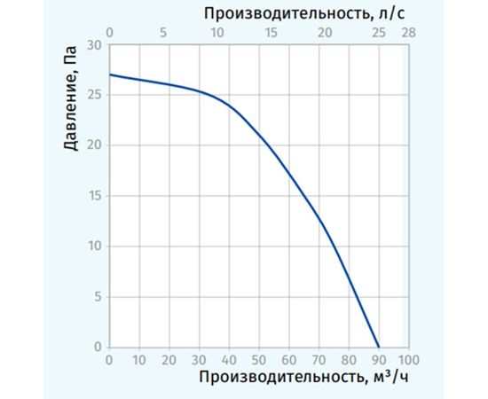 Витяжний вентилятор Blauberg Sileo Design 100, зображення 3