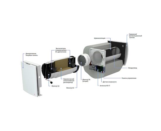 Рекуператор Blauberg Vento Expert A100-1 S W V.2, изображение 2