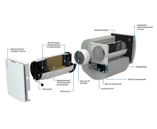 Рекуператор Blauberg Vento Expert A100-1 S10 W V.2, изображение 2