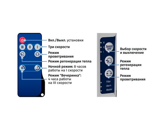 Рекуператор Blauberg Vento Expert A100-1 S10 W V.2, изображение 6