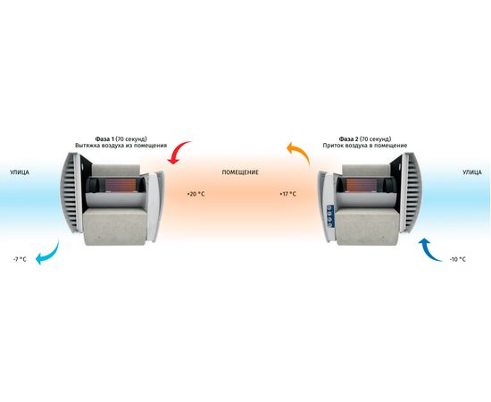 Рекуператор Blauberg Vento Expert A30 W V.2, зображення 4