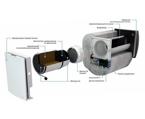 Рекуператор Blauberg Vento Expert A50-1 S10 W V.2, изображение 2