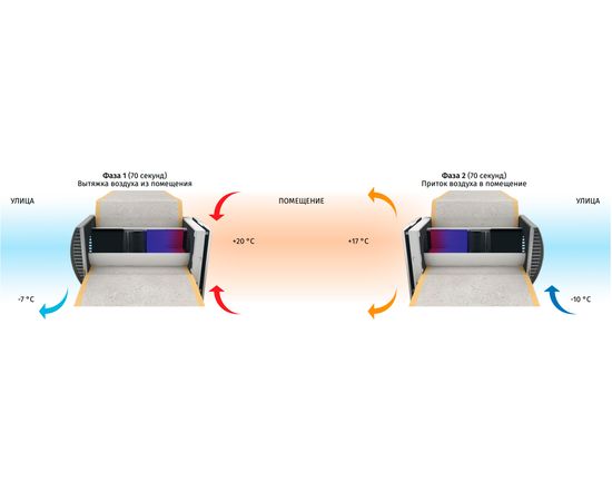 Рекуператор Blauberg Vento Expert A50-1 S10 W V.2, изображение 4