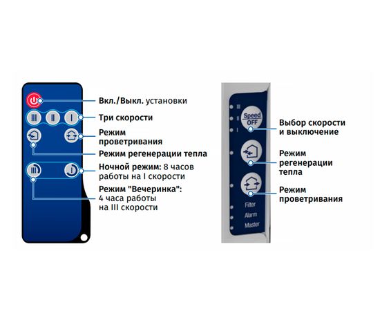 Рекуператор Blauberg Vento Expert A50-1 S10 W V.2, изображение 6