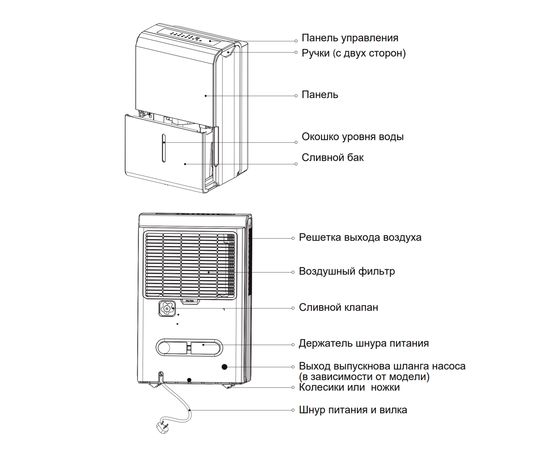 Осушувач повітря Cooper&Hunter CH-D014WDR20, зображення 5