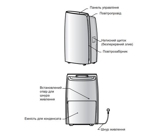 Осушувач повітря Cooper&Hunter CH-D016WDN7-40LD, зображення 2