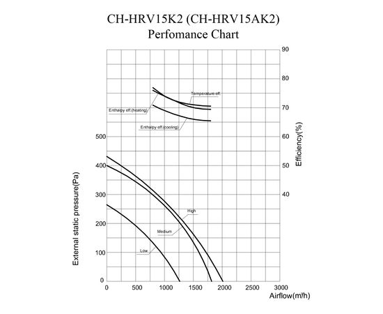 Припливно-витяжна установка Cooper&Hunter CH-HRV15K2, зображення 3