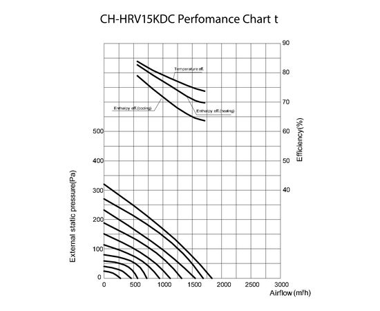 Припливно-витяжна установка Cooper&Hunter CH-HRV15KDC, зображення 3