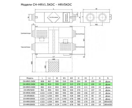 Приточно-вытяжная установка Cooper&Hunter CH-HRV2.5KDC, изображение 2
