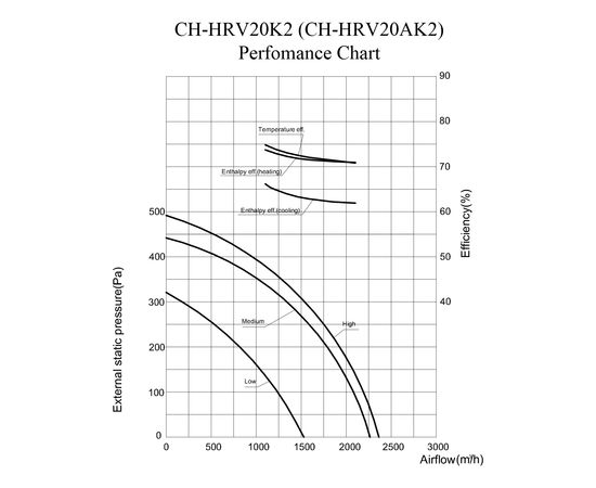 Припливно-витяжна установка Cooper&Hunter CH-HRV20K2, зображення 3