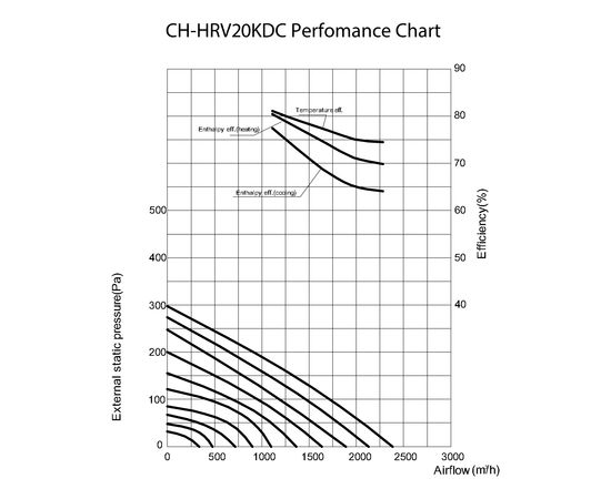 Приточно-вытяжная установка Cooper&Hunter CH-HRV20KDC, изображение 3