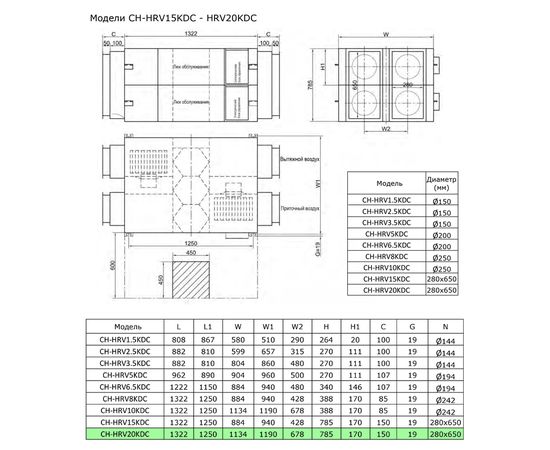 Приточно-вытяжная установка Cooper&Hunter CH-HRV20KDC, изображение 2