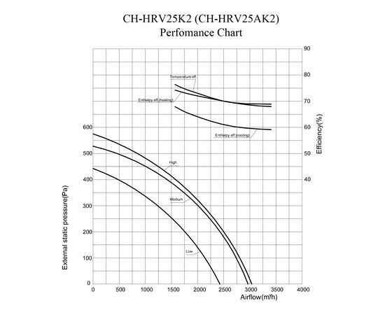Припливно-витяжна установка Cooper&Hunter CH-HRV25K2, зображення 3