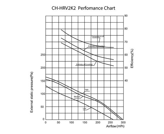Приточно-вытяжная установка Cooper&Hunter CH-HRV2K2, изображение 3