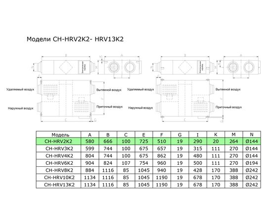 Приточно-вытяжная установка Cooper&Hunter CH-HRV2K2, изображение 2