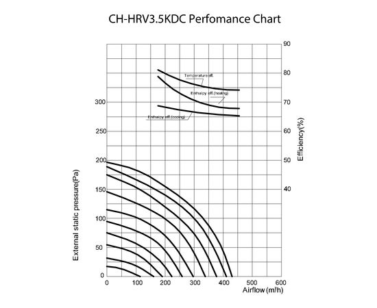 Приточно-вытяжная установка Cooper&Hunter CH-HRV3.5KDC, изображение 3
