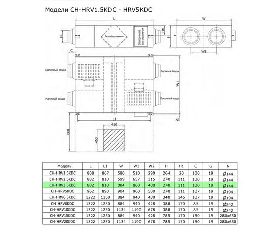 Приточно-вытяжная установка Cooper&Hunter CH-HRV3.5KDC, изображение 2