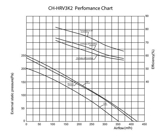 Приточно-вытяжная установка Cooper&Hunter CH-HRV3K2, изображение 3