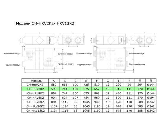 Приточно-вытяжная установка Cooper&Hunter CH-HRV3K2, изображение 2