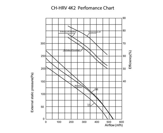 Приточно-вытяжная установка Cooper&Hunter CH-HRV4K2, изображение 3