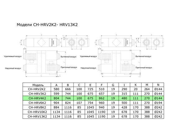 Приточно-вытяжная установка Cooper&Hunter CH-HRV4K2, изображение 2