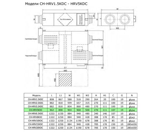 Припливно-витяжна установка Cooper&Hunter CH-HRV5KDC, зображення 2