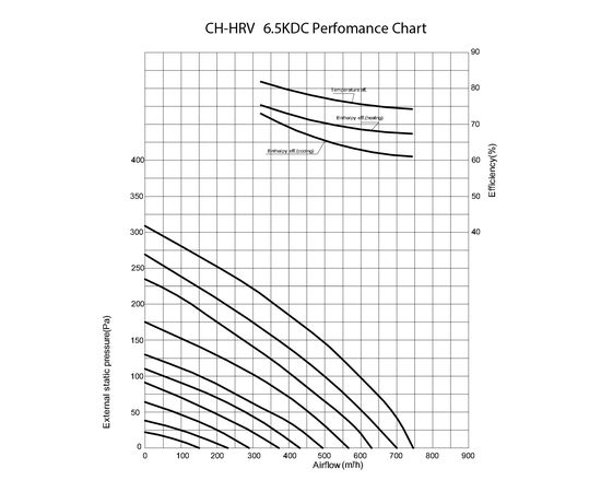 Припливно-витяжна установка Cooper&Hunter CH-HRV6.5KDC, зображення 3