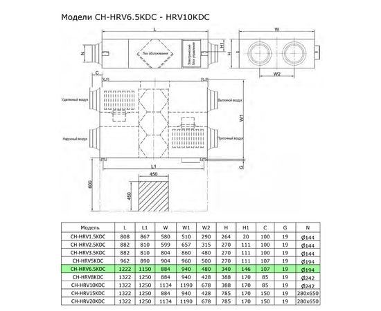 Припливно-витяжна установка Cooper&Hunter CH-HRV6.5KDC, зображення 2
